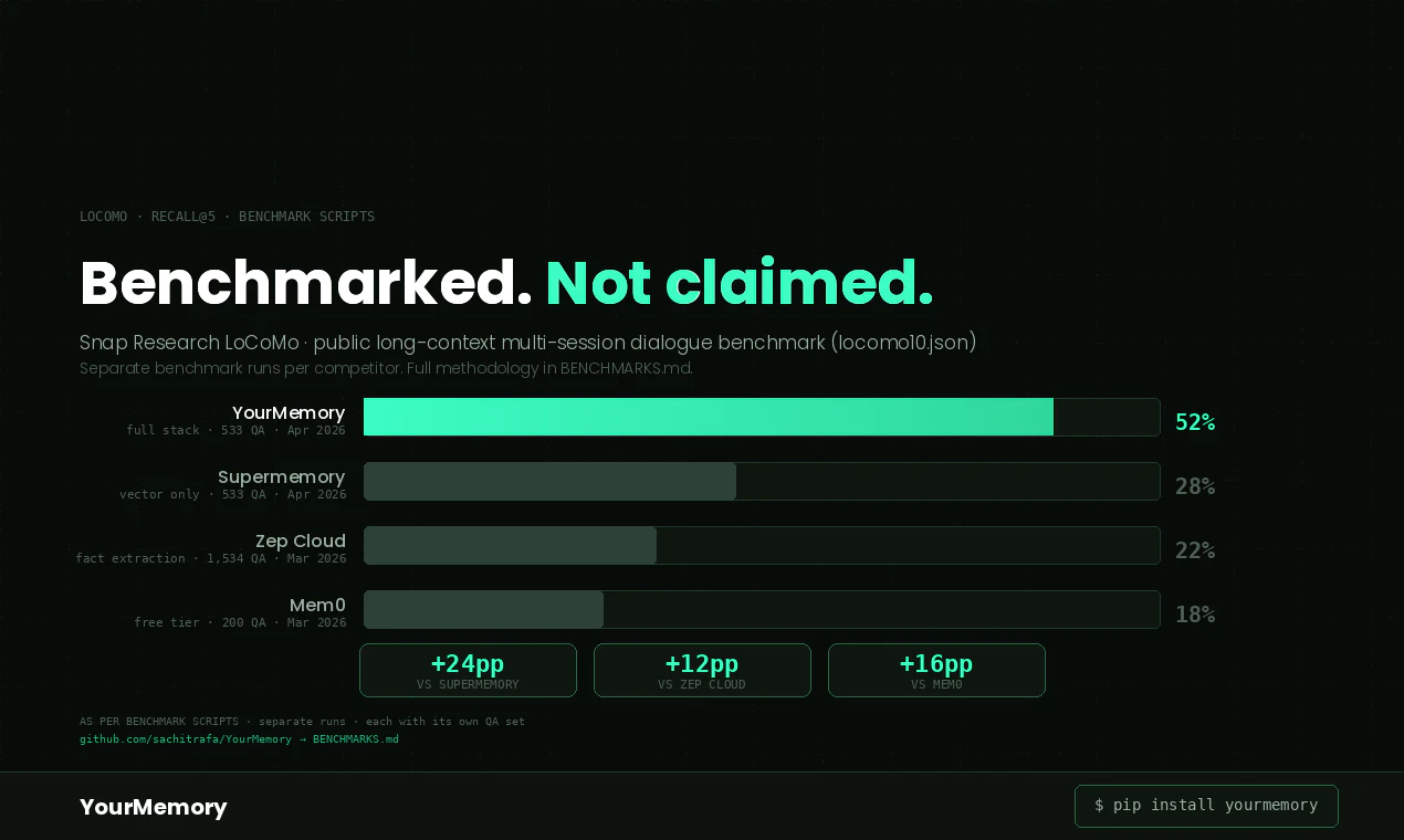 YourMemory screenshot 3