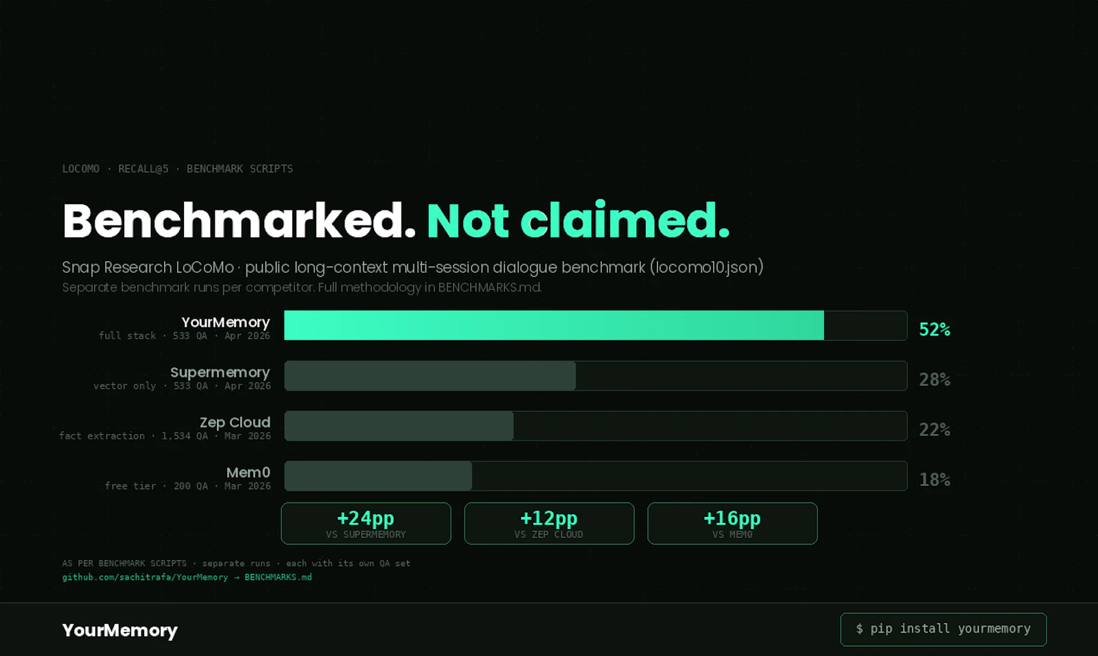 YourMemory screenshot 4
