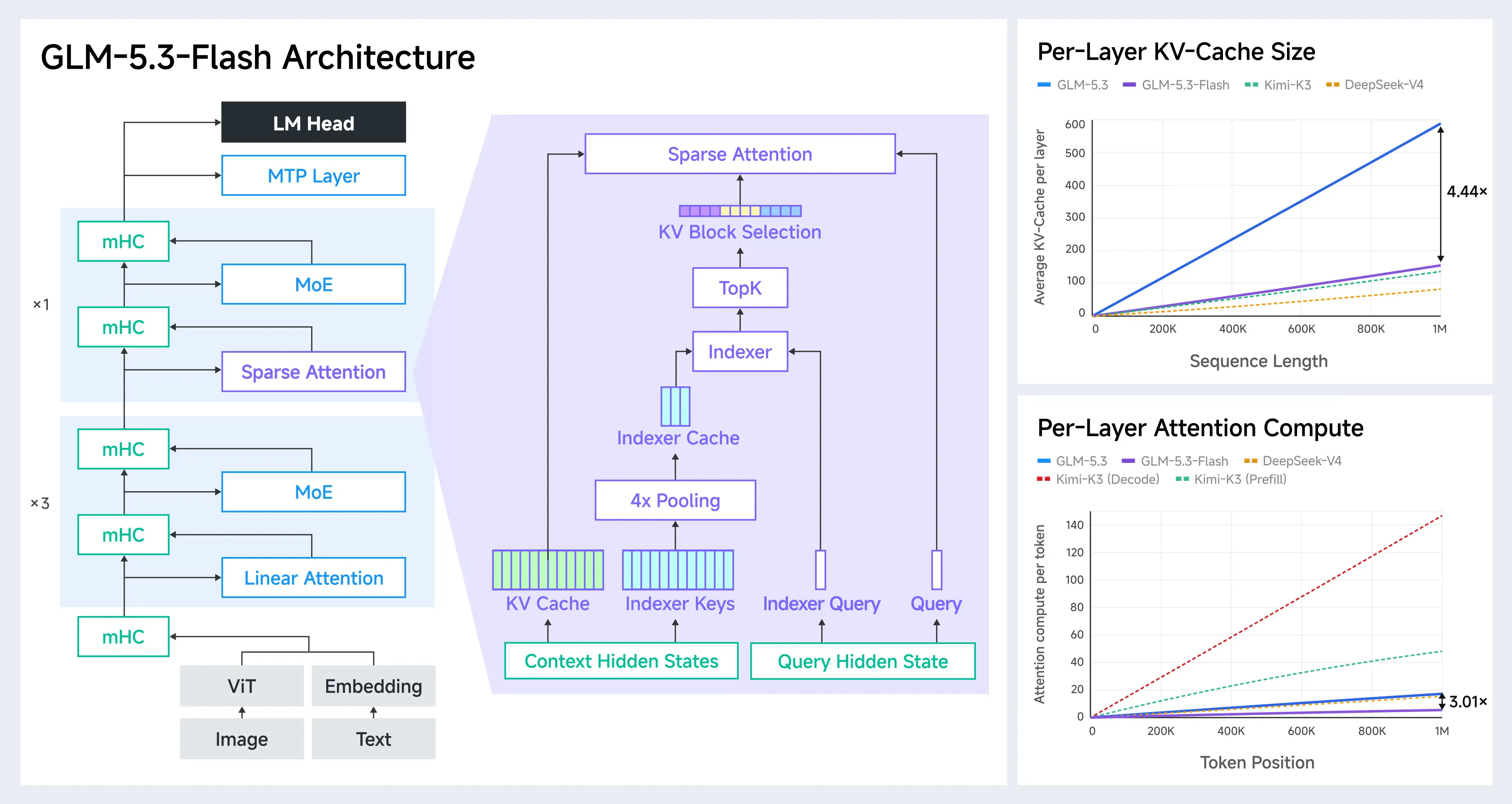 GLM-5.3-Flash gallery image
