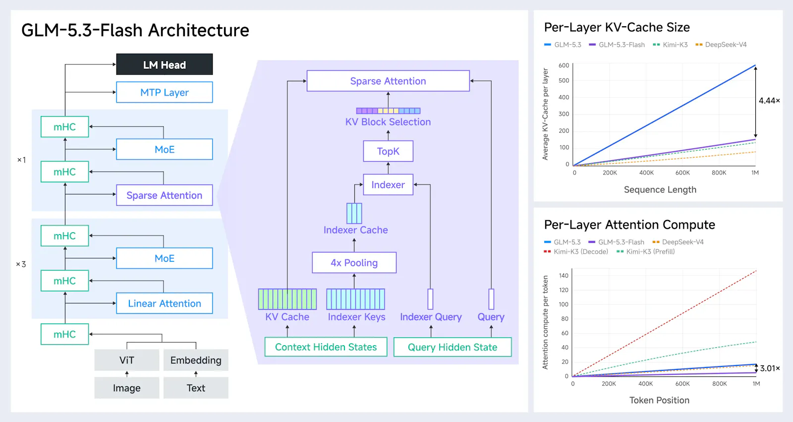 GLM-5.3-Flash screenshot 6