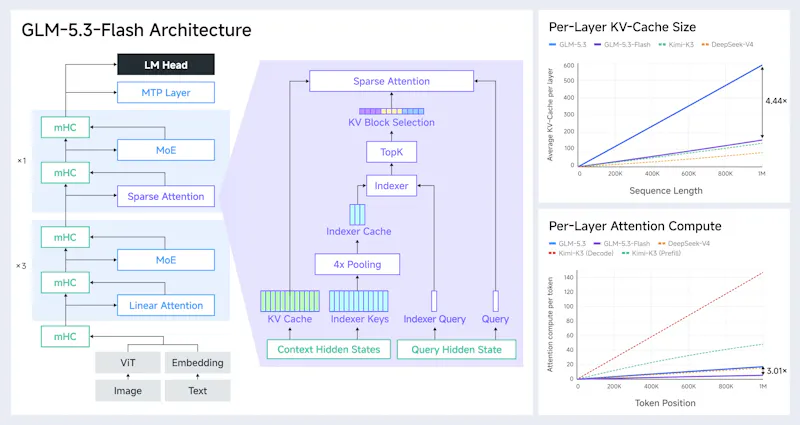 GLM-5.3-Flash screenshot 6