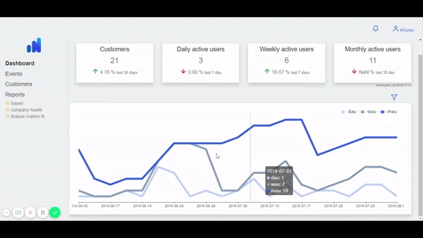 inCursu - all-in-one retention solutions