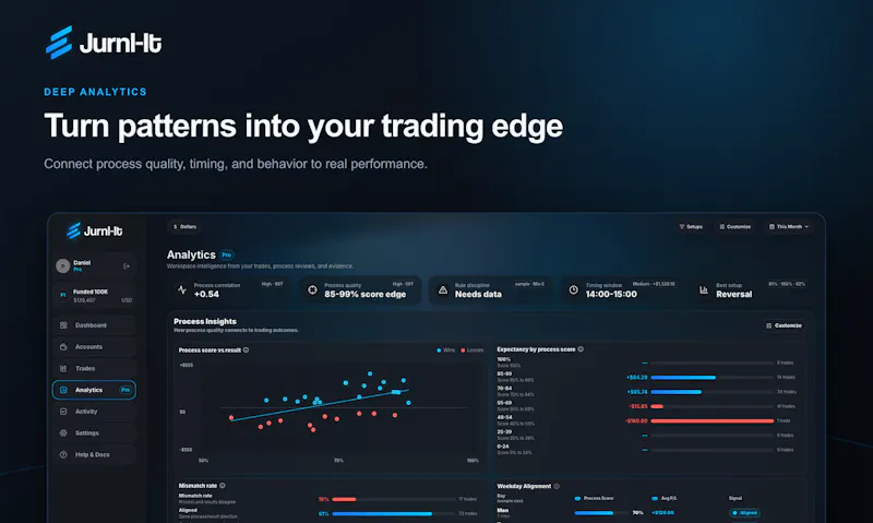 Jurnl-It screenshot 4