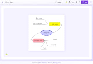 Diagrams by marker.js gallery image
