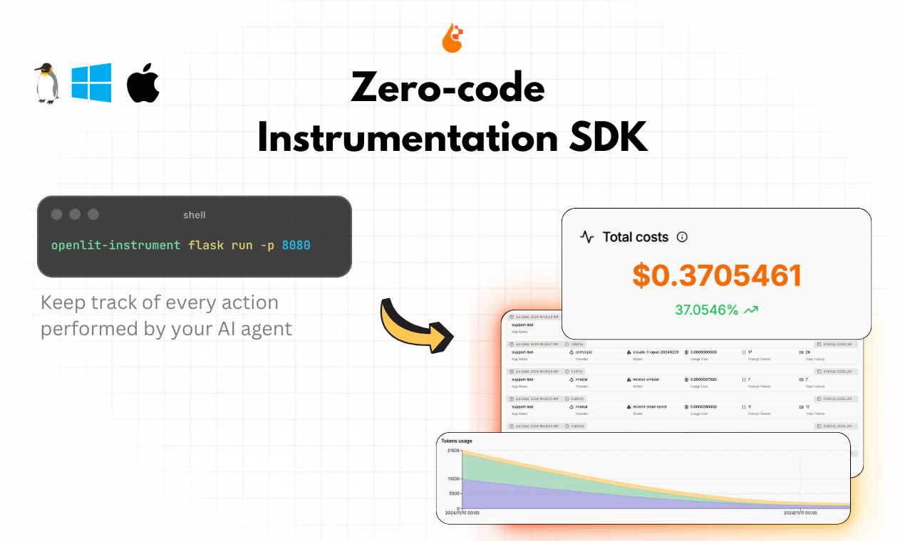 وسائط OpenLIT's Zero-code LLM Observability - تطلب Trace LLM التكاليف من خلال مراقبة OpenTelemetry 3