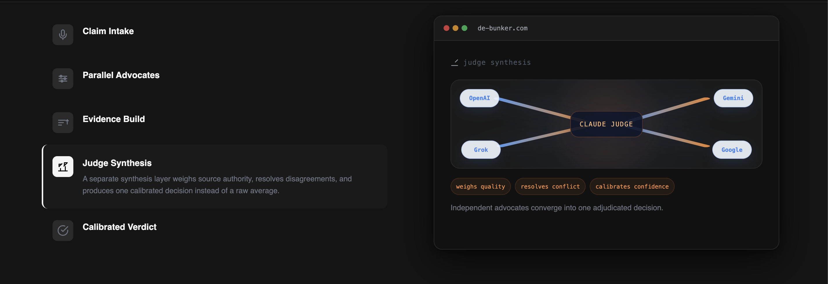 Debunker gallery image