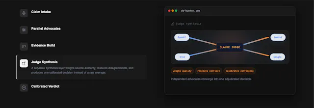 Debunker gallery image