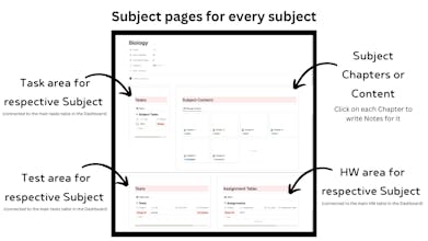 The Ultimate Student Dashboard | Notion gallery image