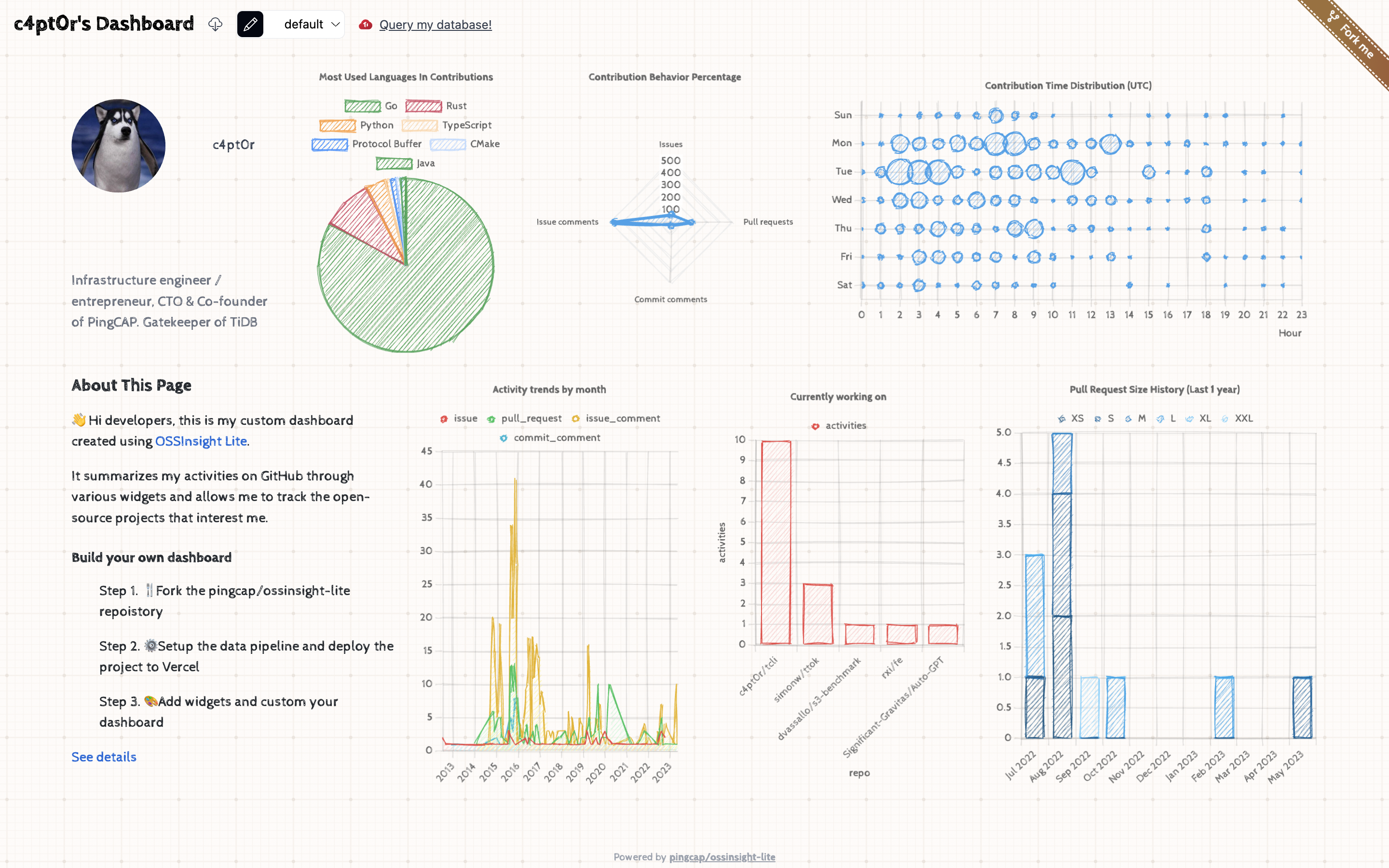 Ossinsight Lite