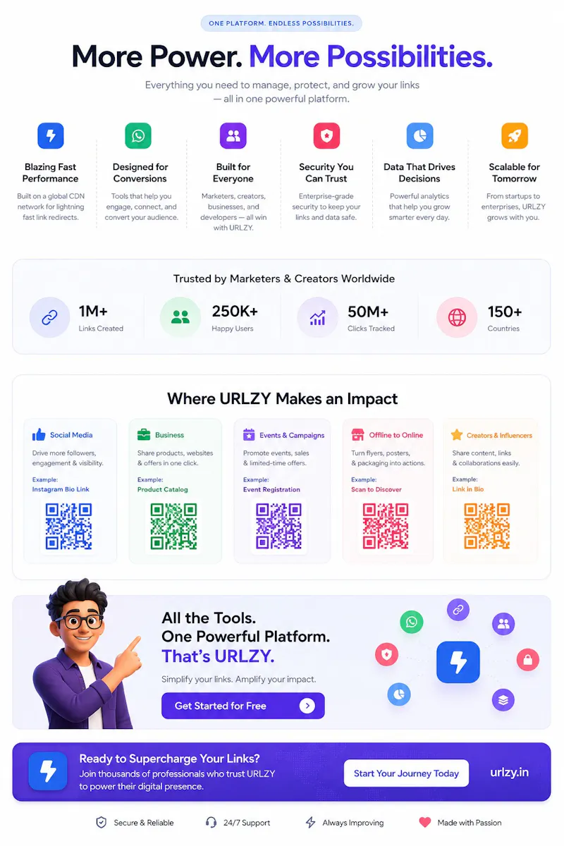 URLZY.IN screenshot 4