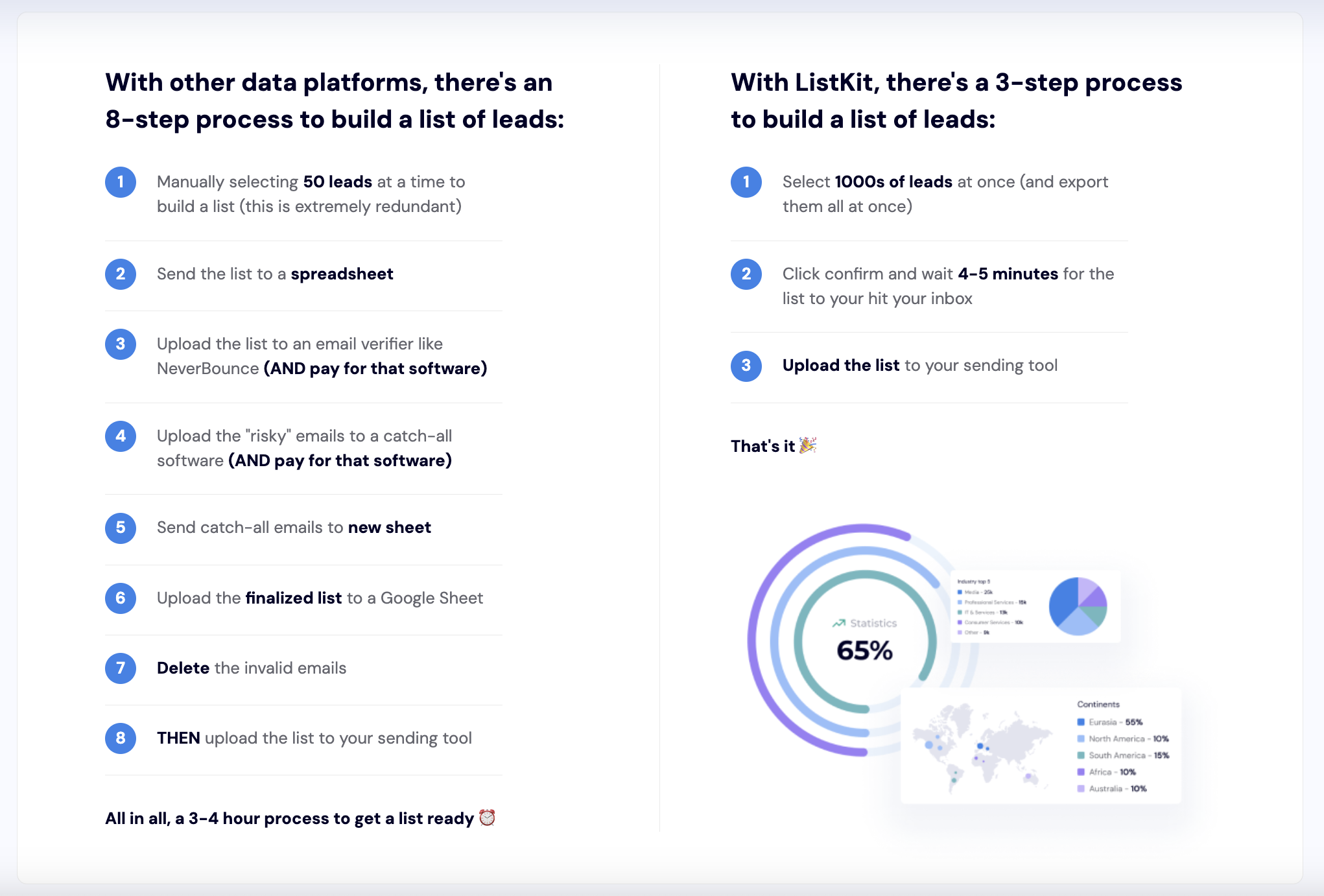 ListKit media 7