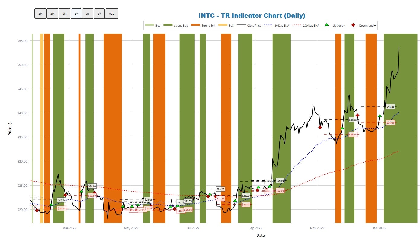AnalyzeStocks gallery image