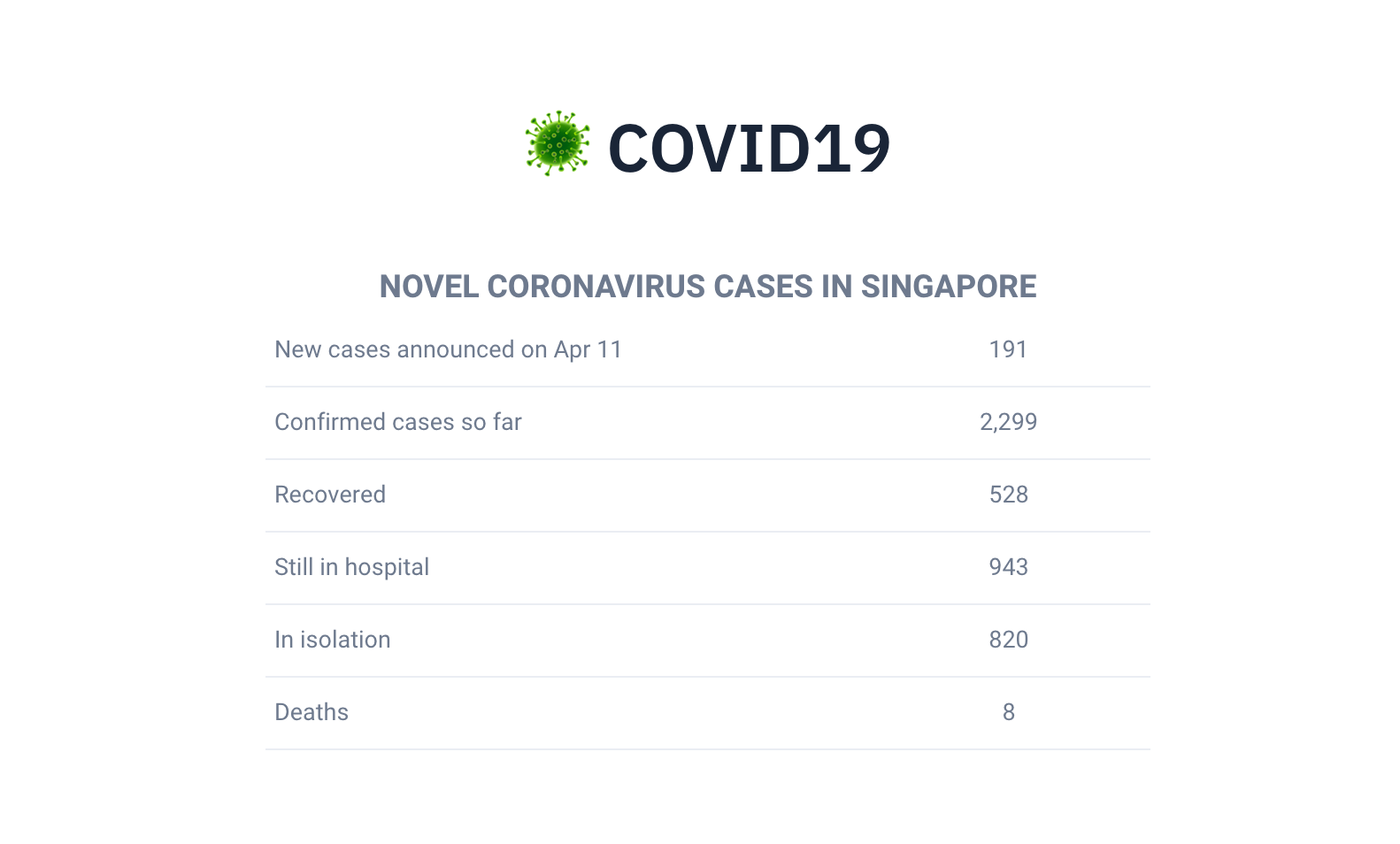 Fajar Siddiq Covid19 Cases gallery image