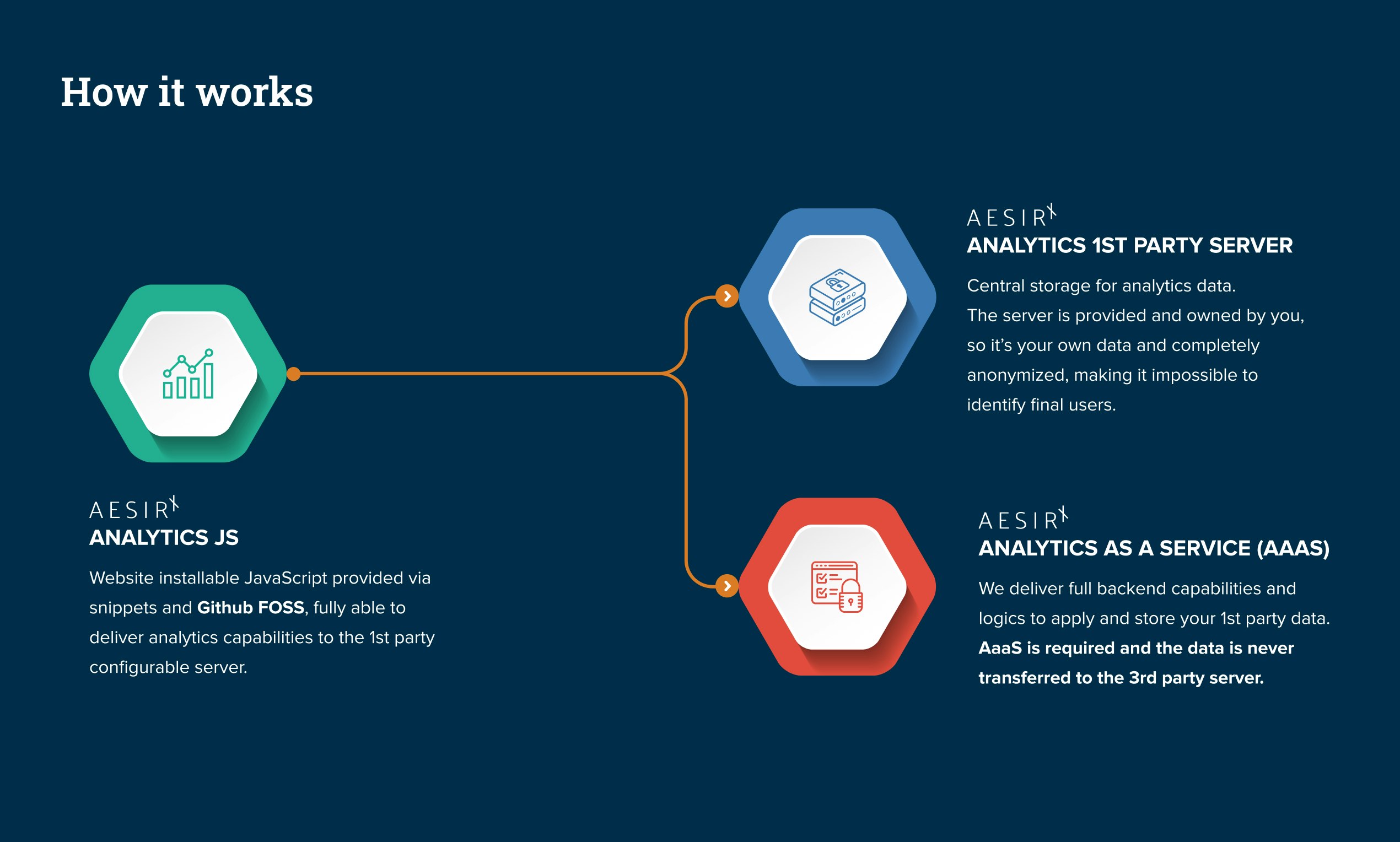 Media AESIRX Analytics 3