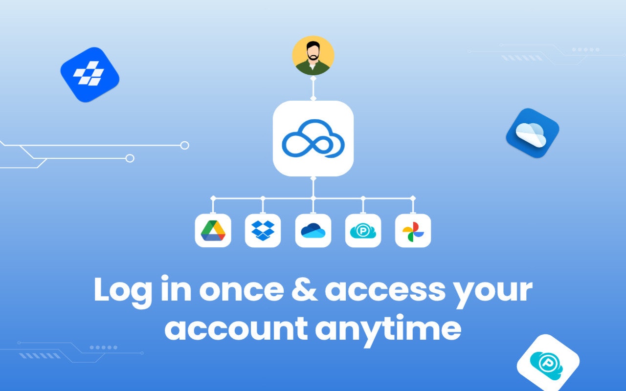 All Cloud Hub Google Drive Extension gallery image