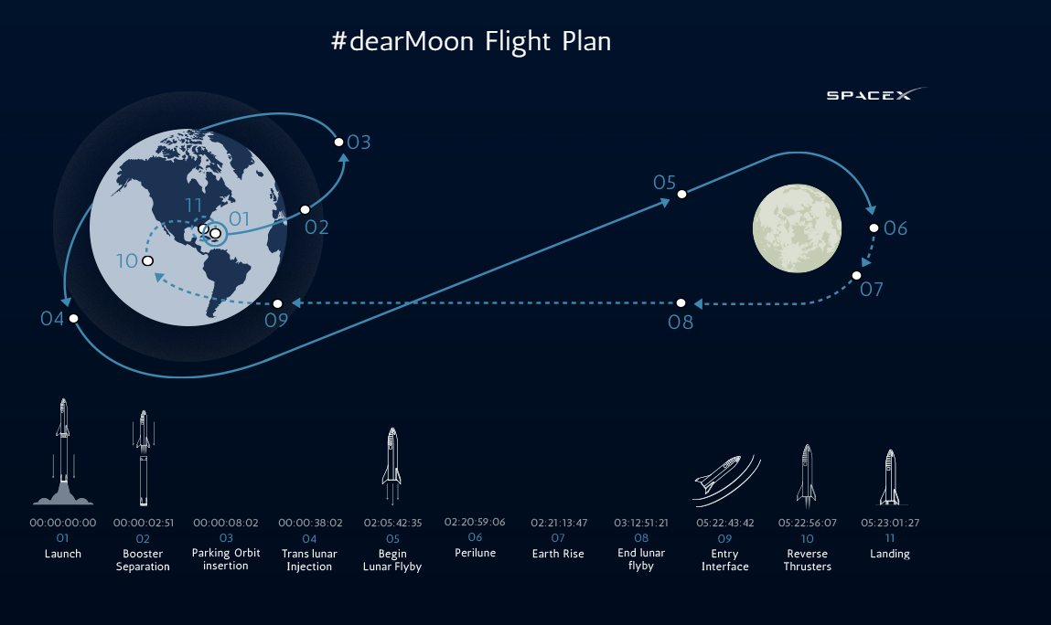 #dearMoon gallery image