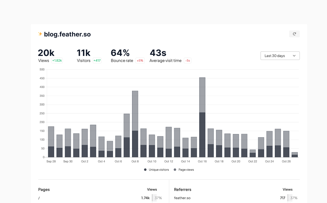 Feather gallery image