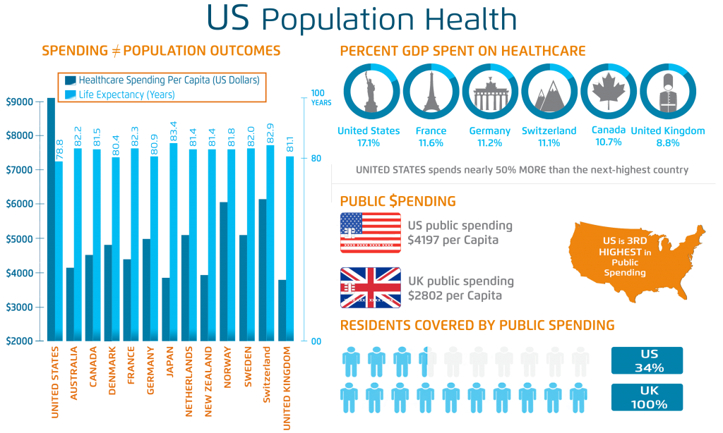 Health Catalyst - Population Health gallery image