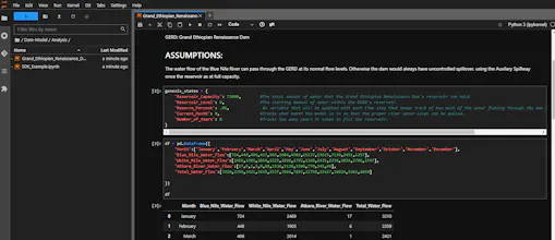 Labs Platform gallery image