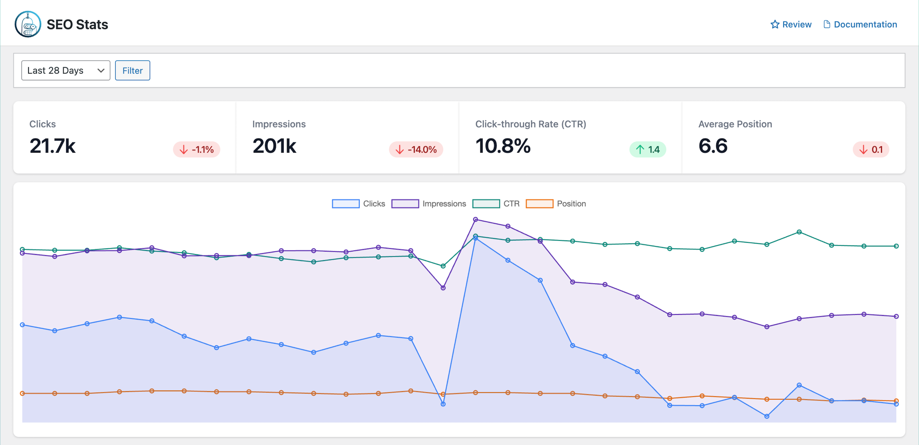 คลาน - WordPress Indexing & SEO Insights media 2