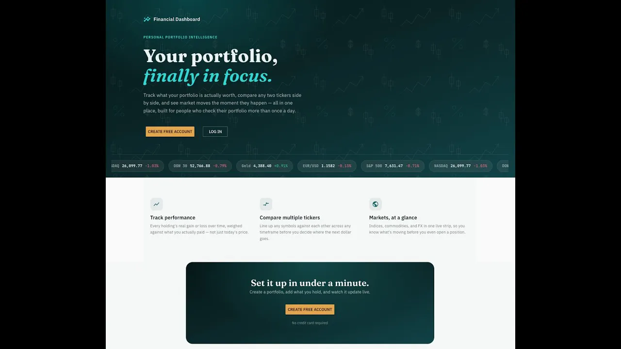 Real-time Financial Dashboard gallery image