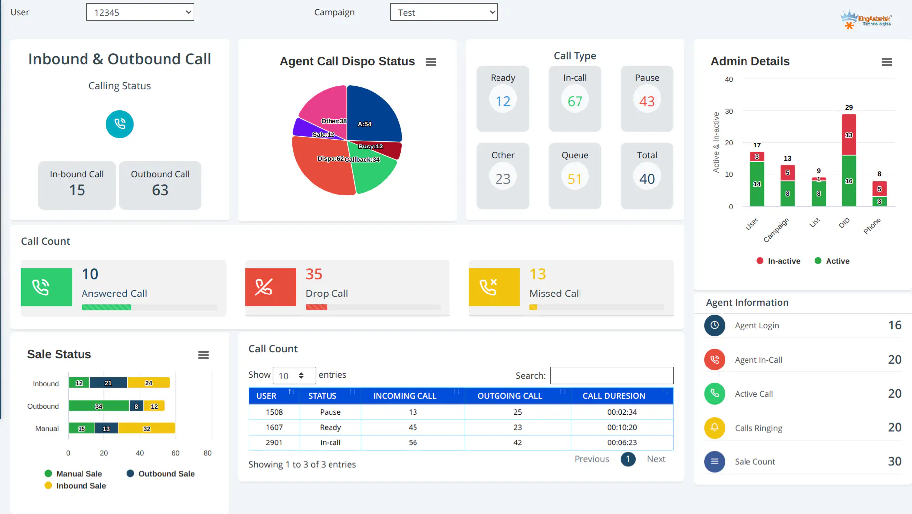 Custom Power Dialer Solution gallery image