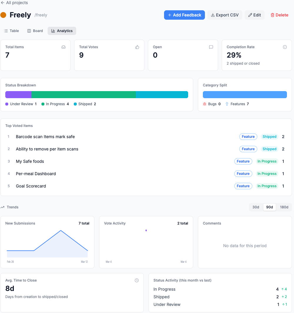 Pulsecheck gallery image