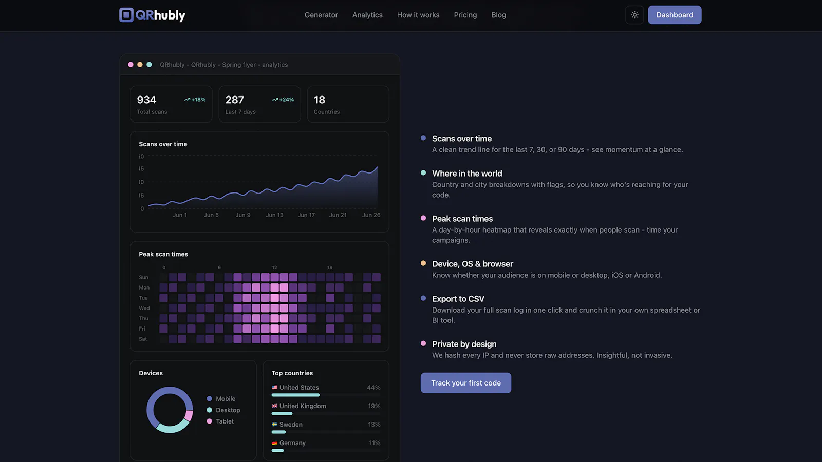 QRhubly screenshot 3