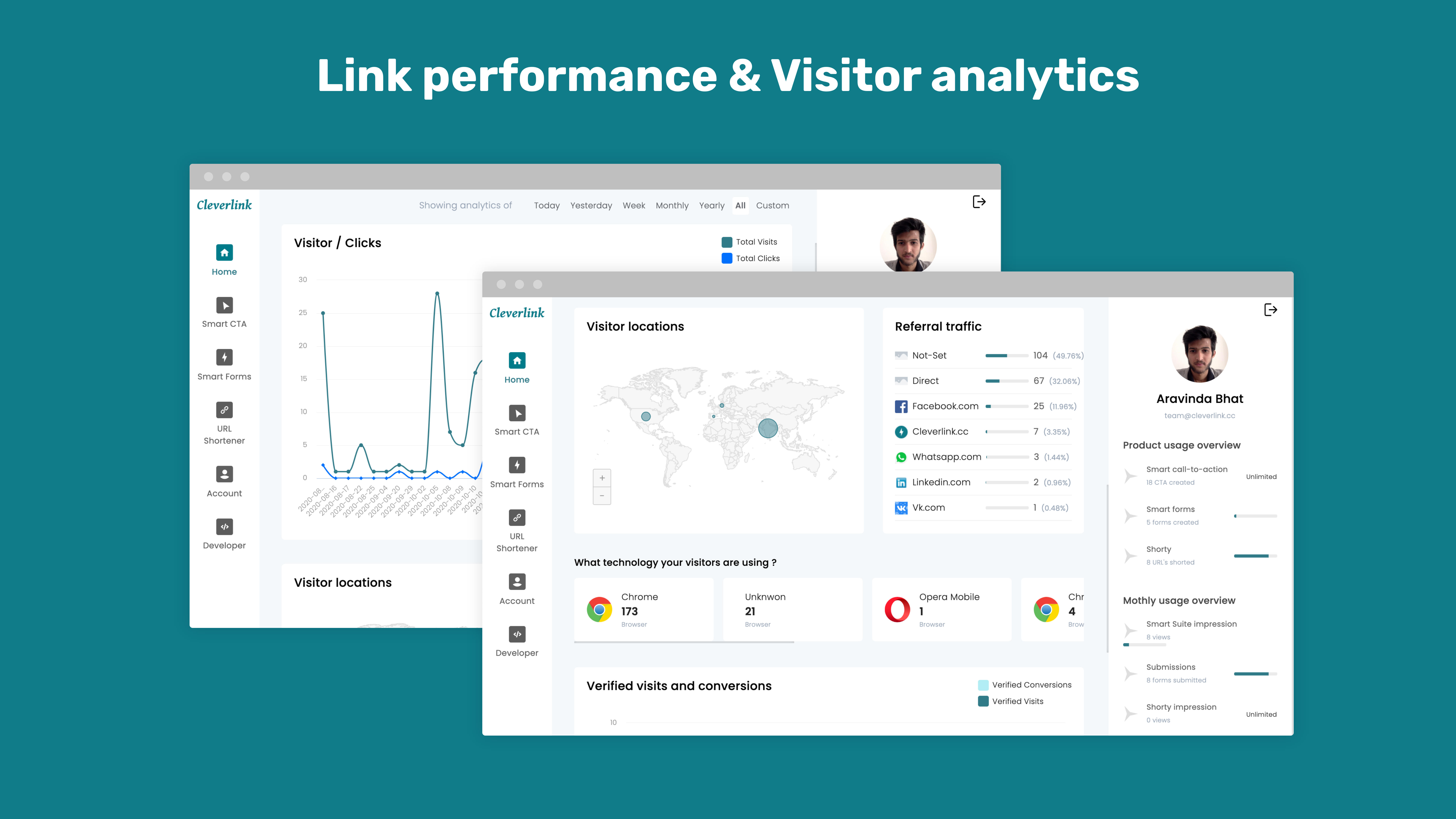 Cleverlink gallery image