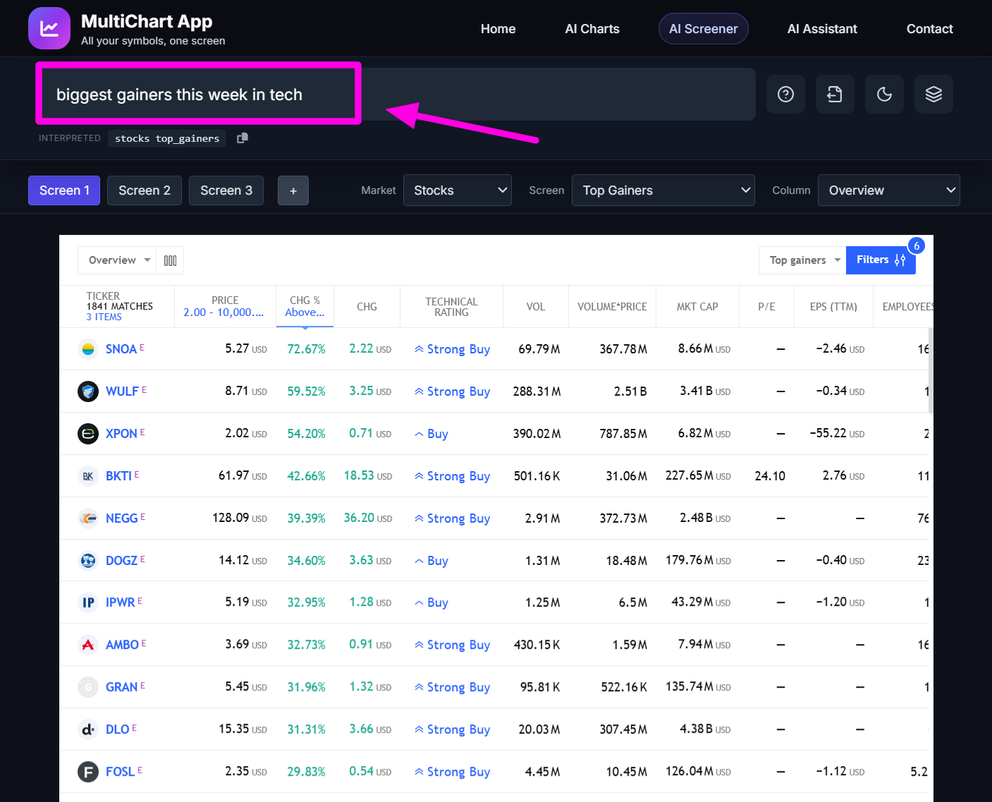 MultiChart.online gallery image