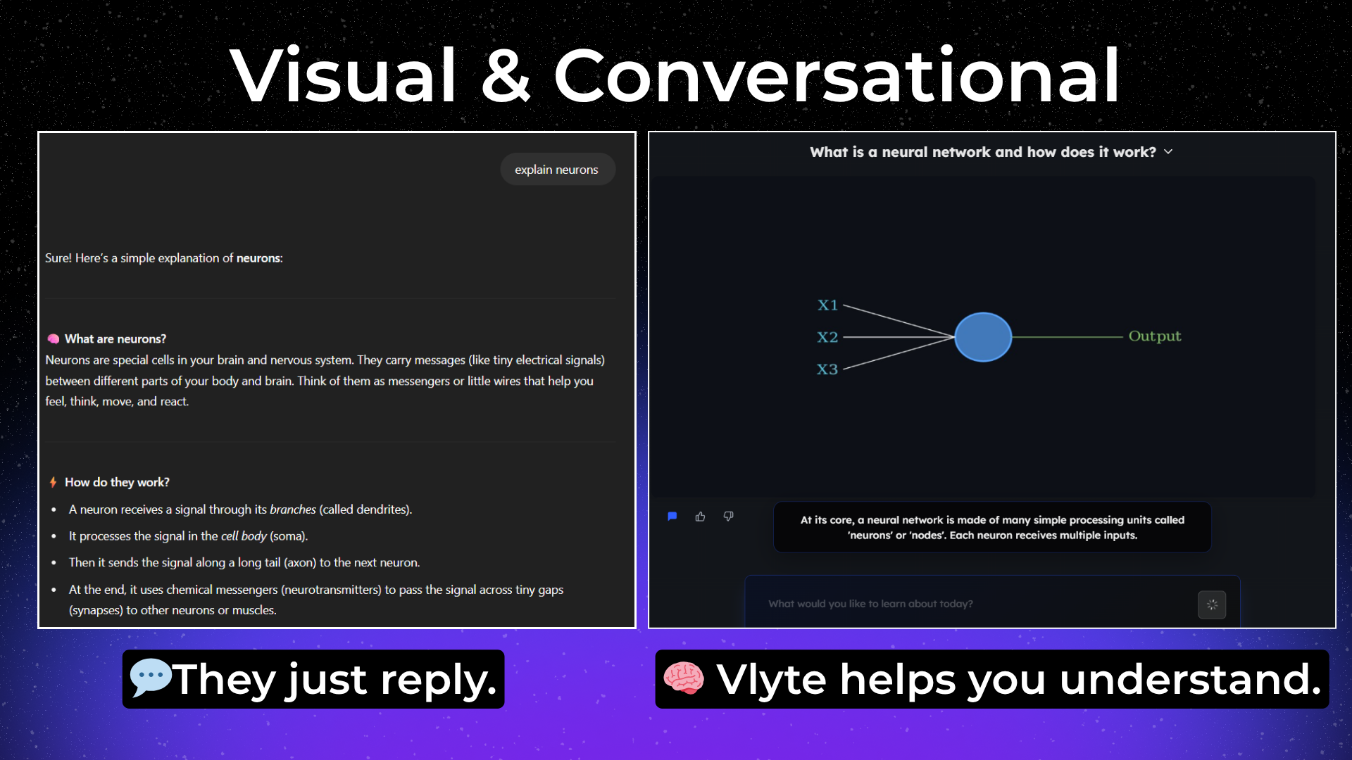 Vlyte che hai - Visivo.Conversazione.Impara qualsiasi cosa, come dovrebbe essere media 6