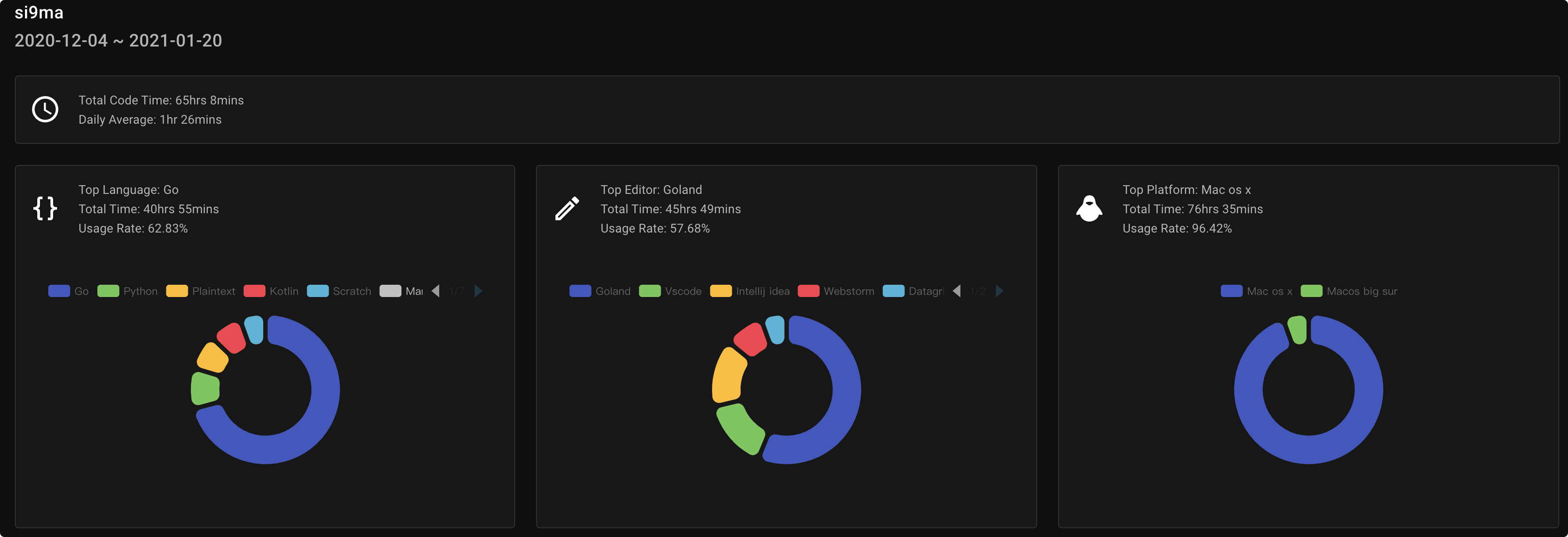 CodeTime gallery image