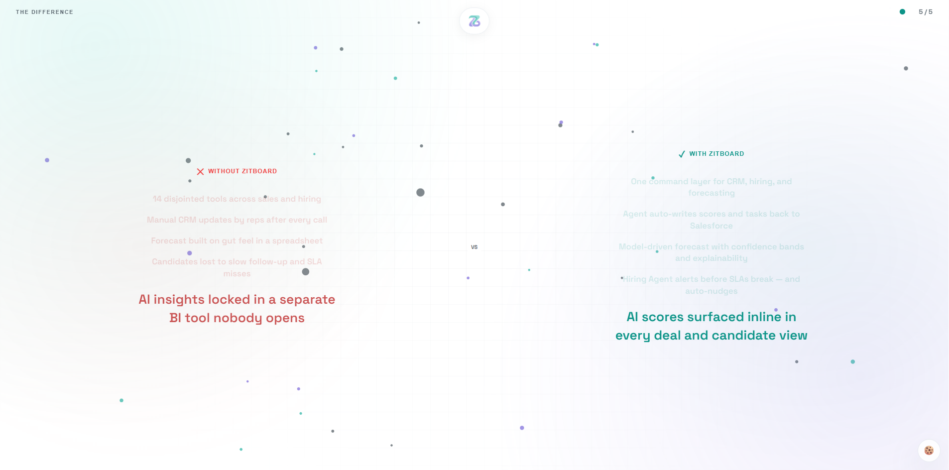 ZitBoard gallery image