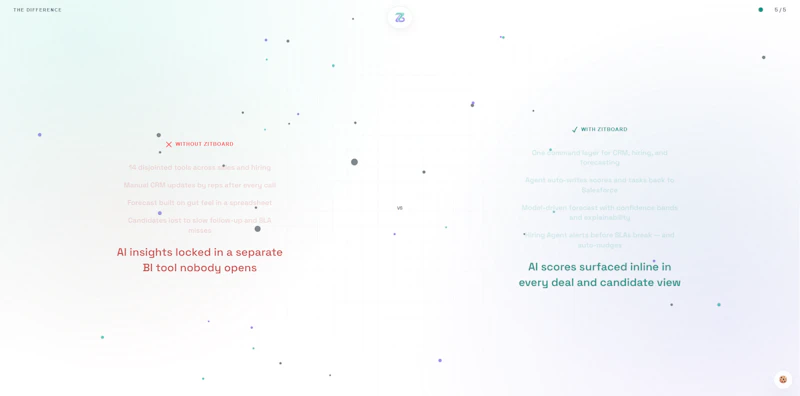 ZitBoard screenshot 1
