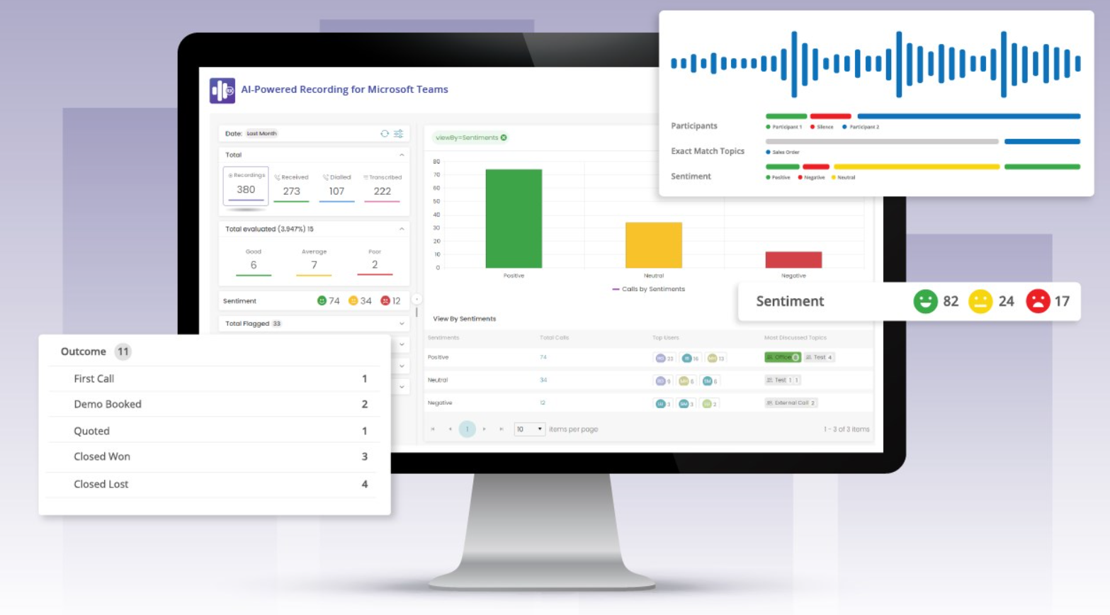 Analytics 365 Conversation Analytics  gallery image