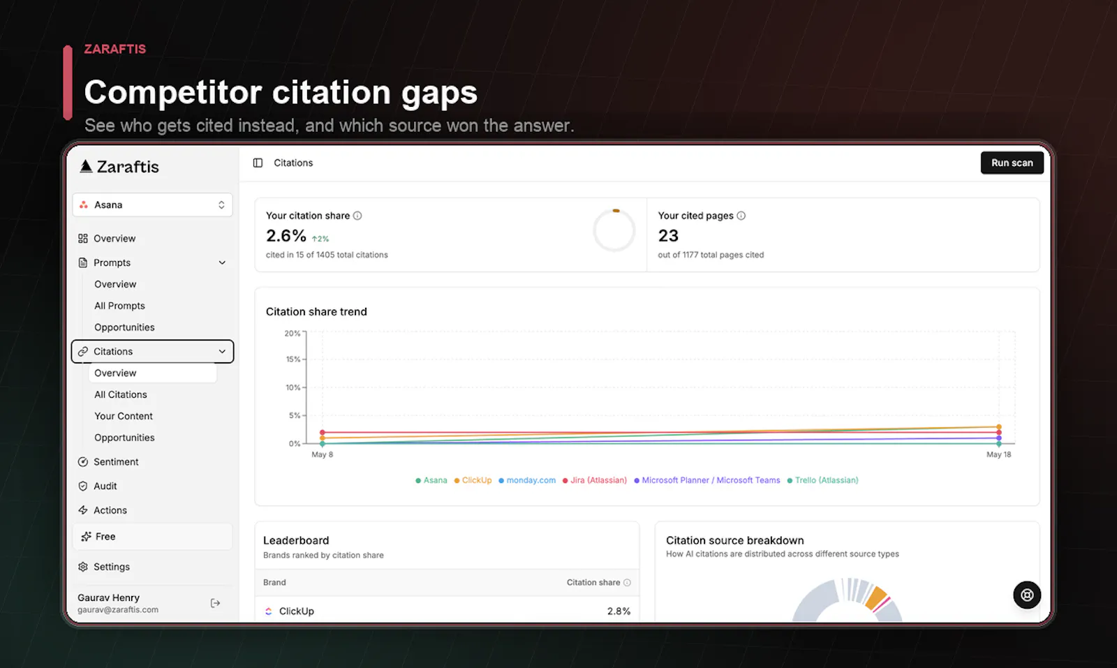 Zaraftis screenshot 5