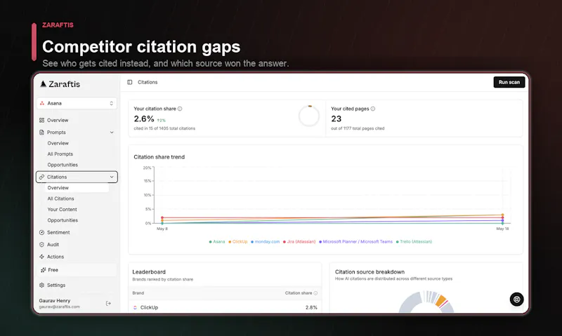 Zaraftis screenshot 5