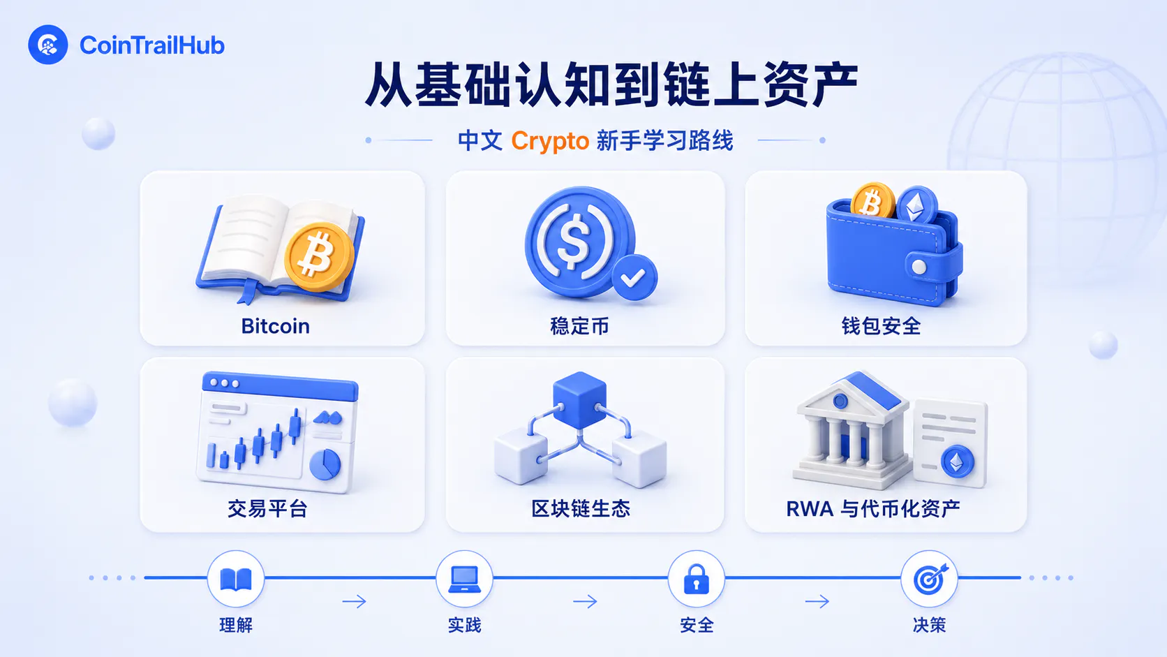 CoinTrailHub gallery image