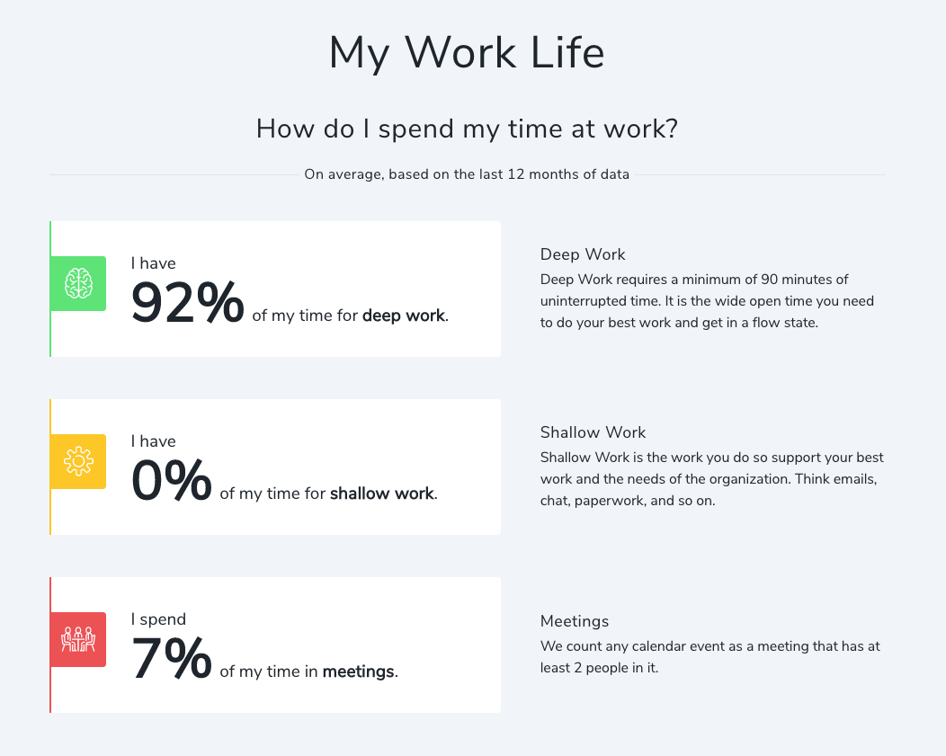 Deep Work Stats gallery image