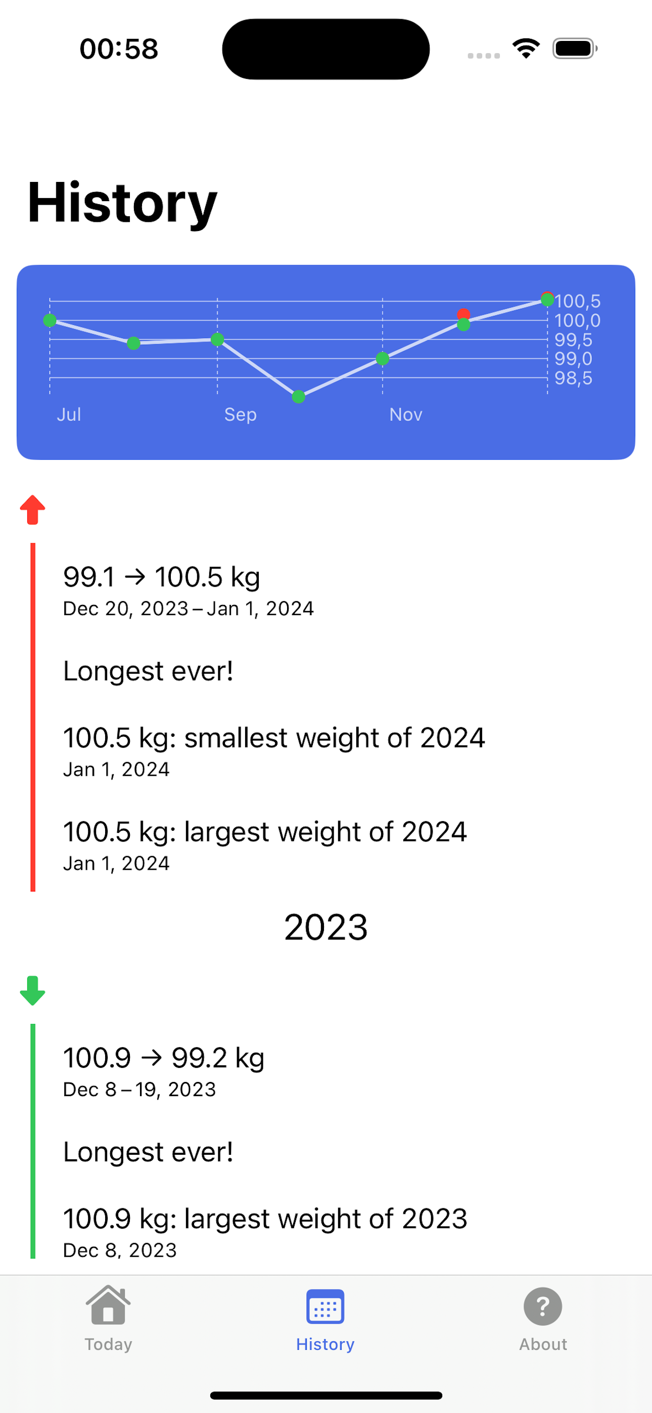 weightplot - แอพ iPhone เพื่อวิเคราะห์ข้อมูลน้ำหนักของคุณ media 3