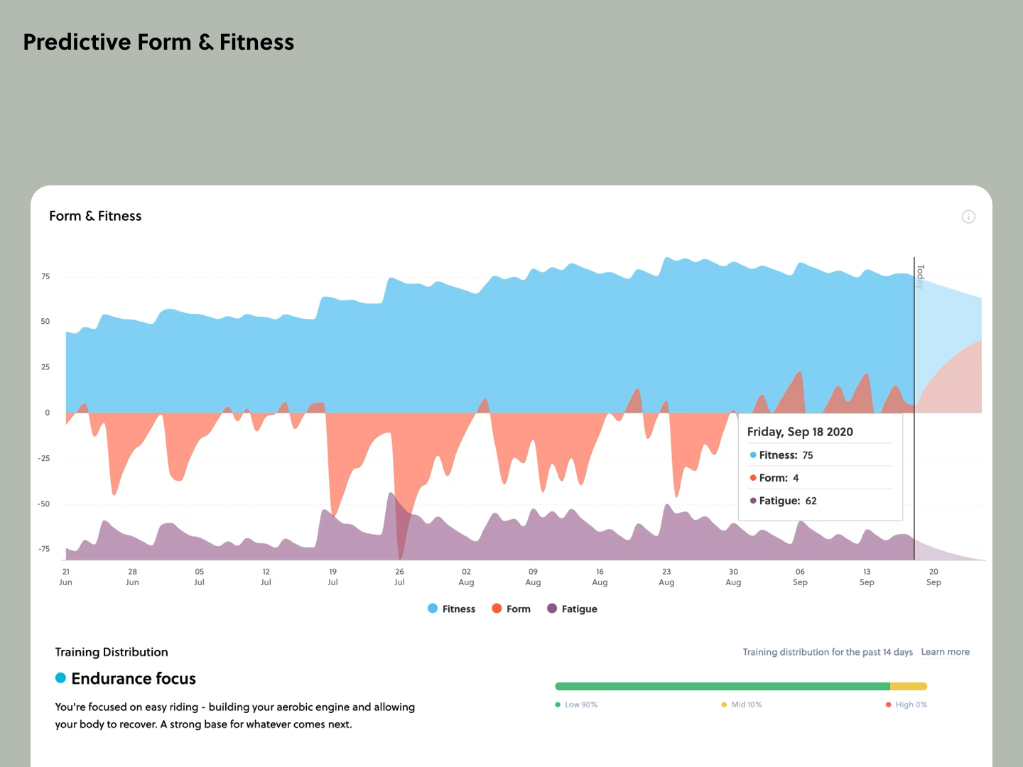 Formbeat – AI Cycling Analytics - Screenshot 3 showing product features and functionality