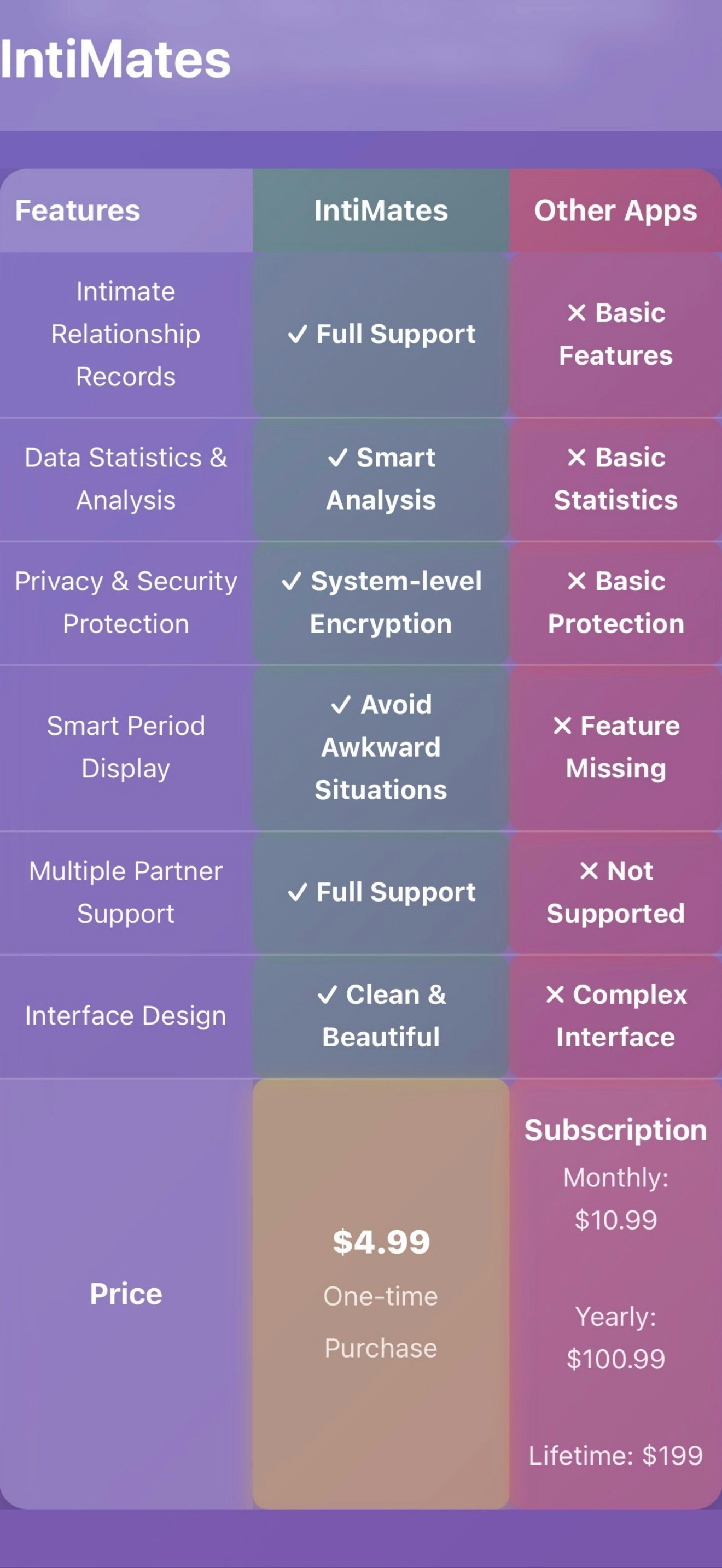 IntiMates - Intimate relationship management app, sex tracker media 10