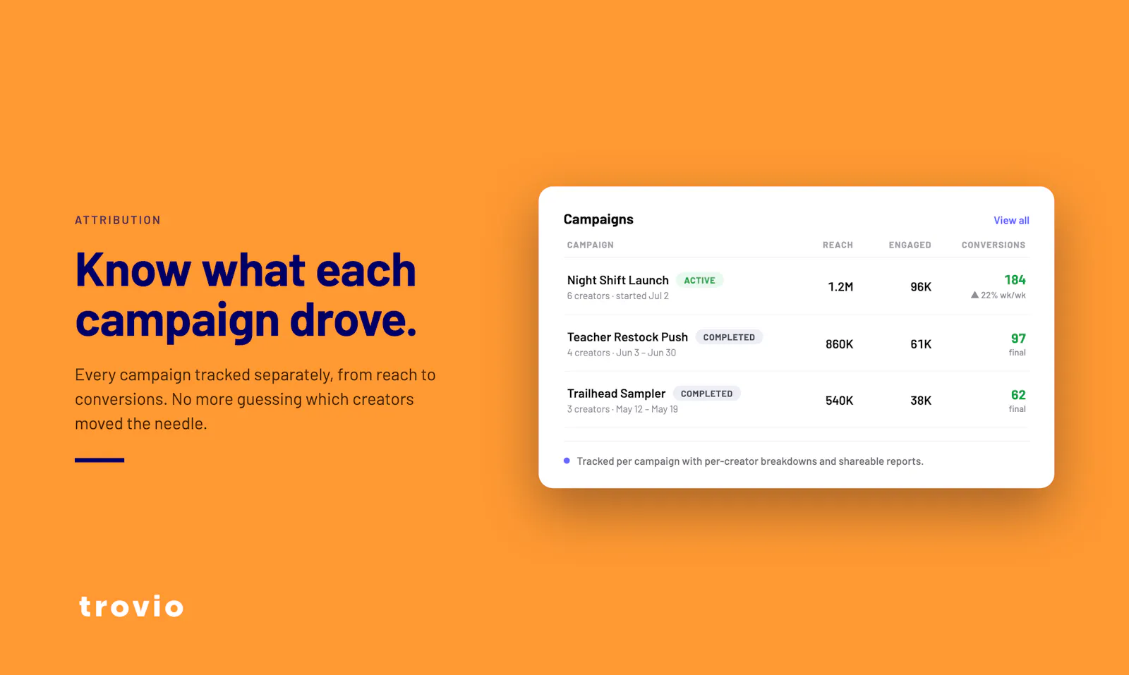 Trovio For Brands screenshot 6