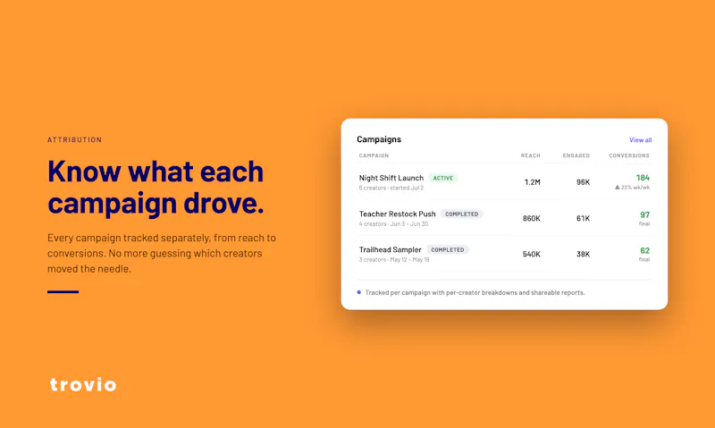 Trovio For Brands screenshot 6