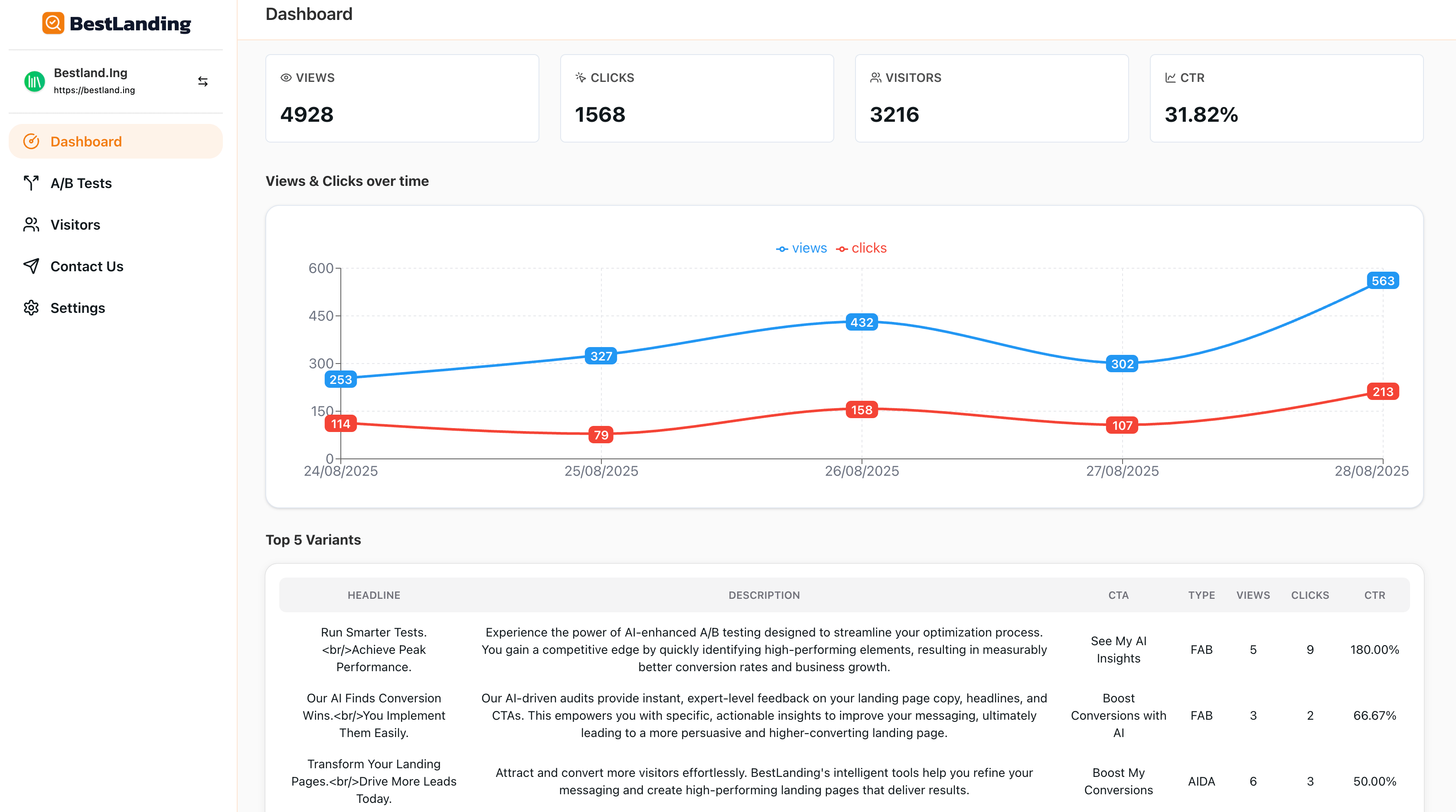 Mídia 2 de Bestlanding 2.0 - Teste A/B movido a IA para manchetes e CTAs