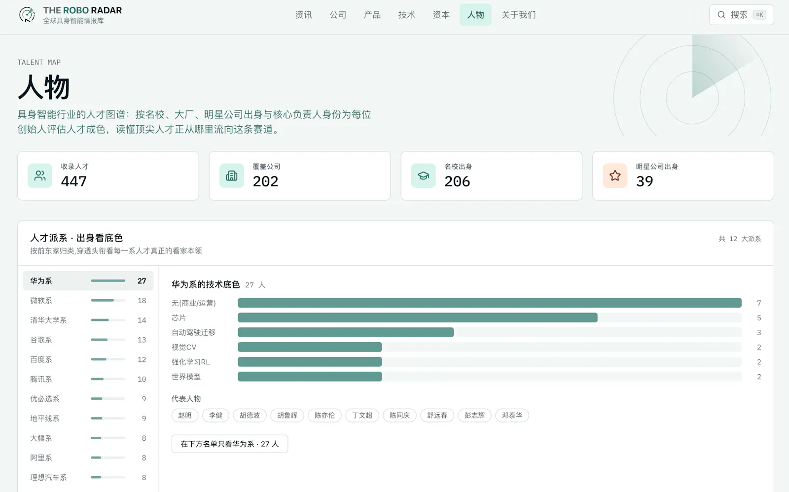 theRoboRadar screenshot 7