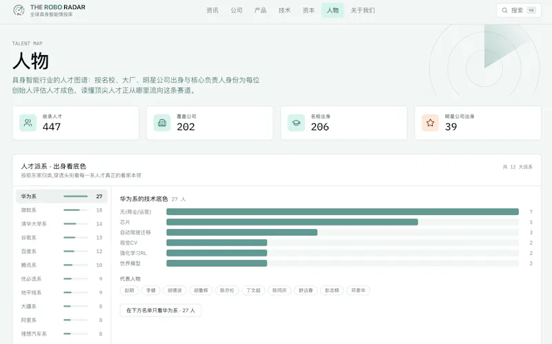 theRoboRadar screenshot 7