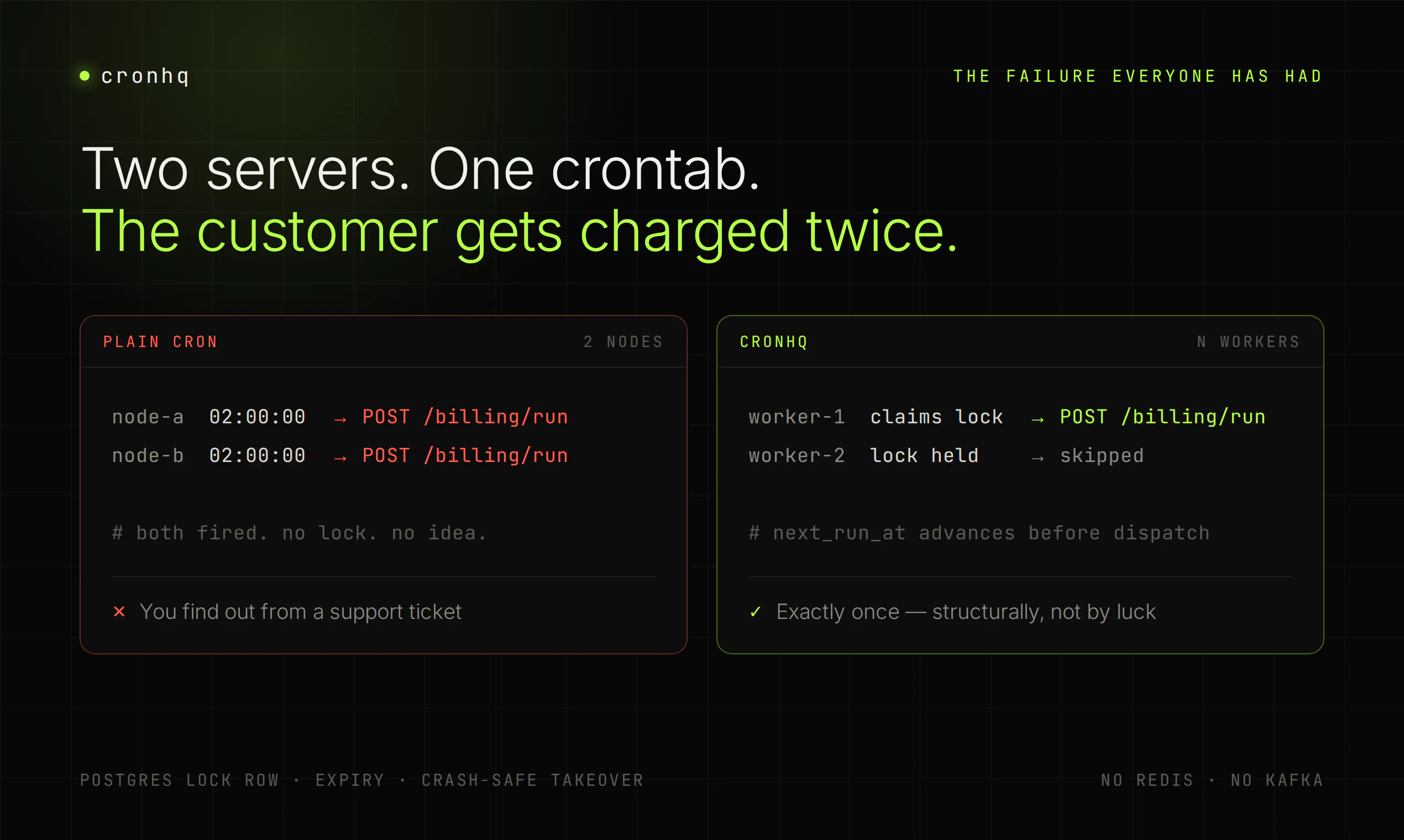 Cronhq gallery image