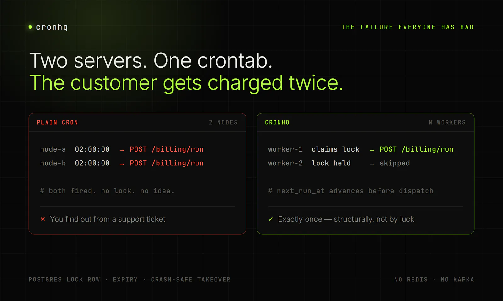 Cronhq screenshot 2