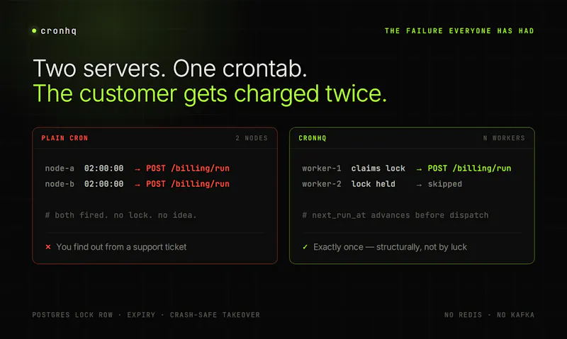 Cronhq screenshot 2